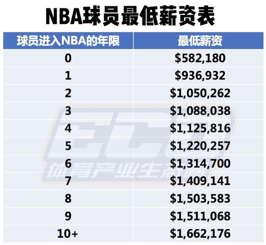 主动离队